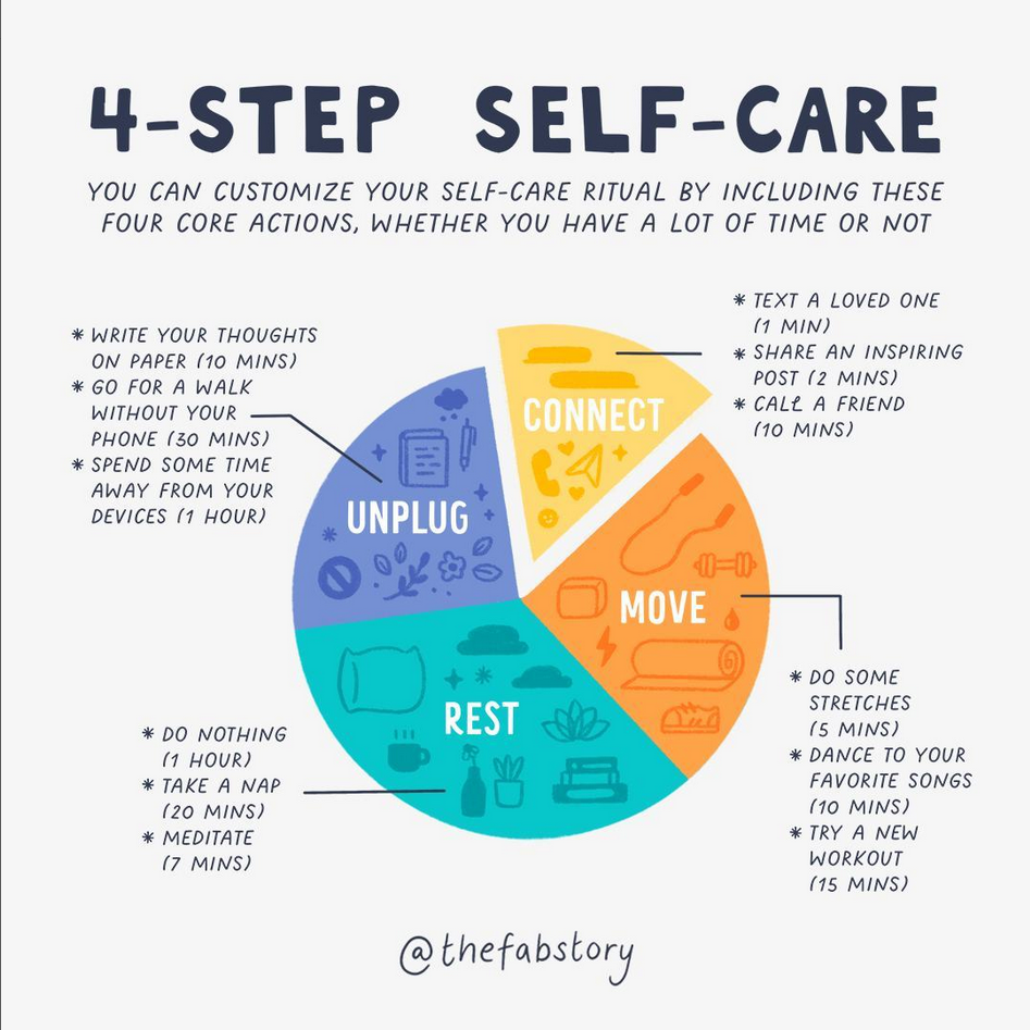 selfCarePieChart