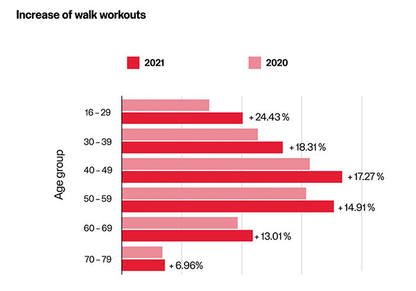 walkingGraph